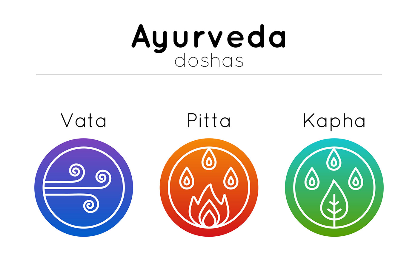 Ayurveda Massage – Ursprung & Wirkung  -- Ayurveda Dosha - Vata, Pitta, Kapha