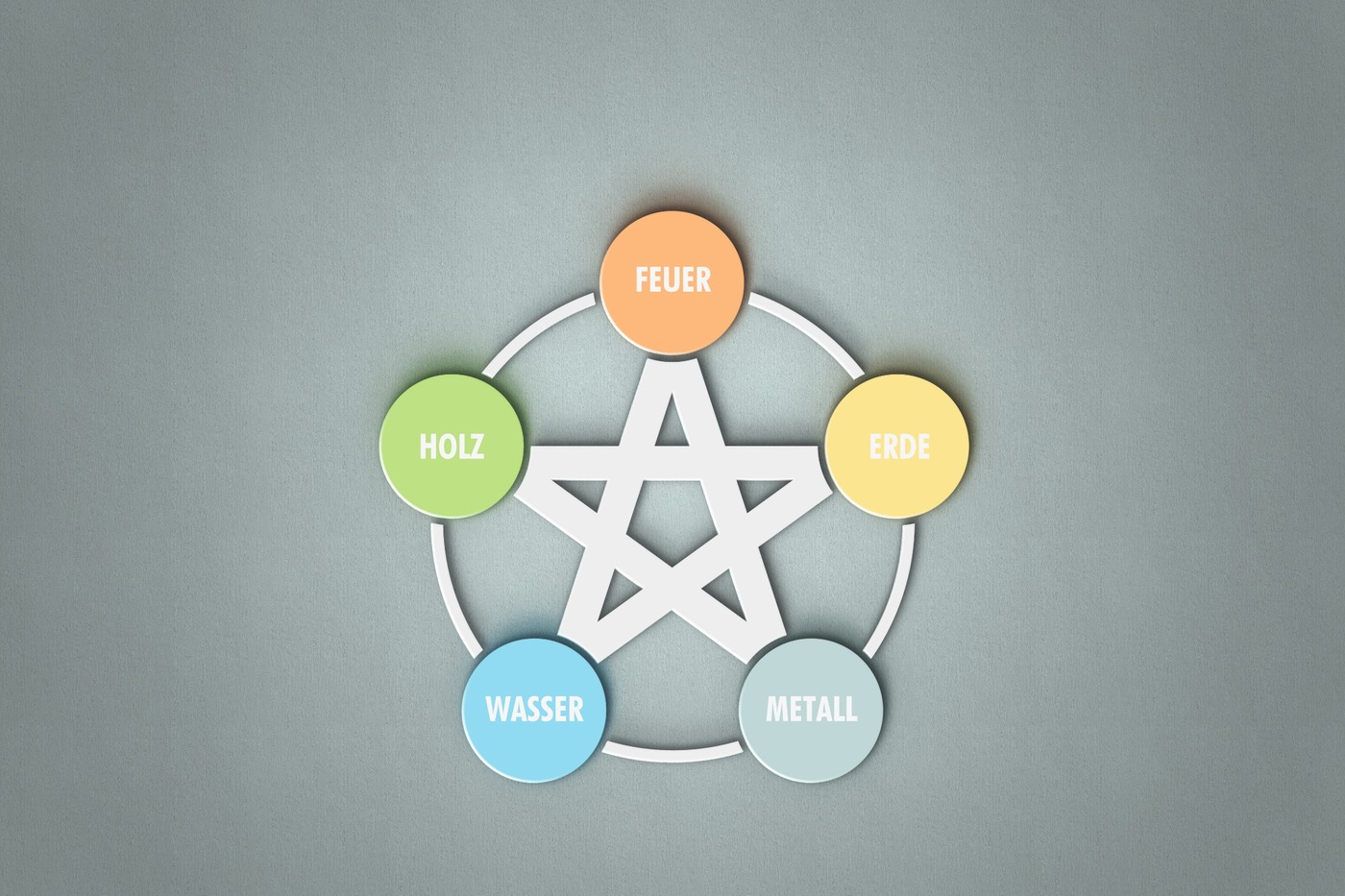 Fünf Elemente und TCM